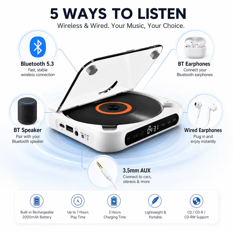 Portable Rechargeable CD Player with Bluetooth 5.3, Built-in Speaker, USB & AUX, Personal CD Music Player for Car, Home and Travel, Supports CD-R/RW MP3 WMA