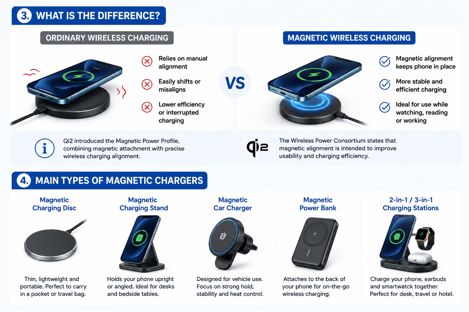Introduction to Magnetic Charging Chargers