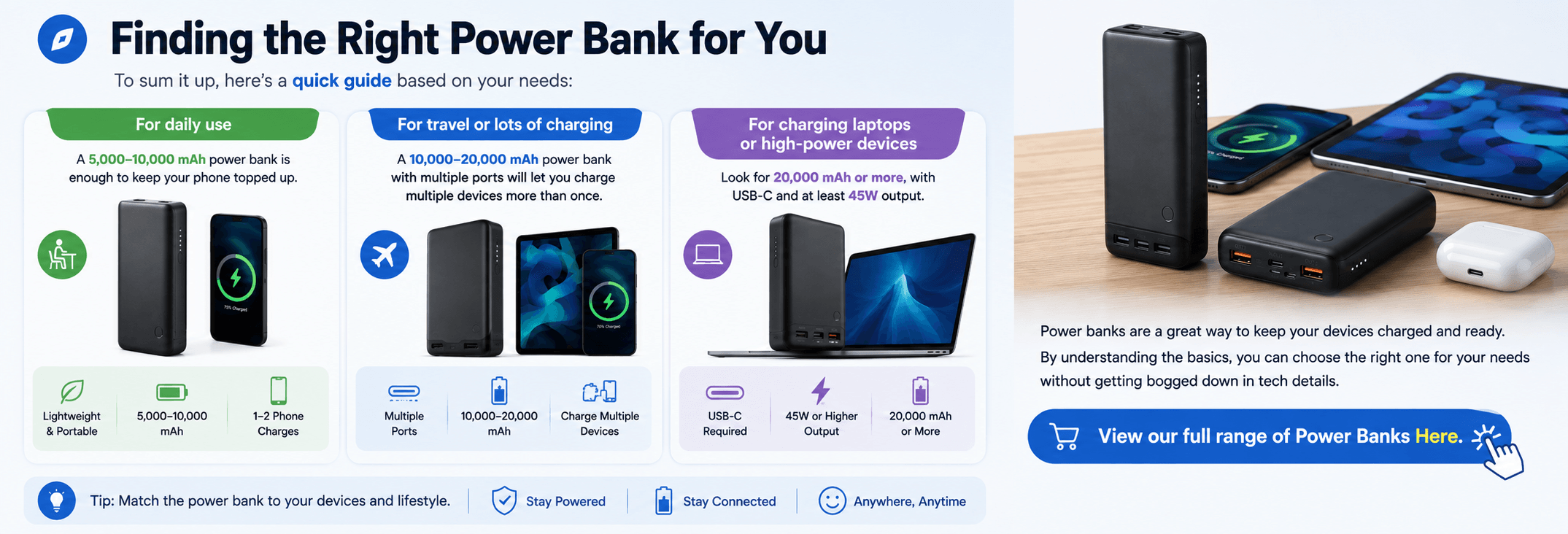Choosing the Right Power Bank,What the Specs Mean and How to Pick One.here’s a quick guide based on your needs 6 Finding the Right Power Bank for You