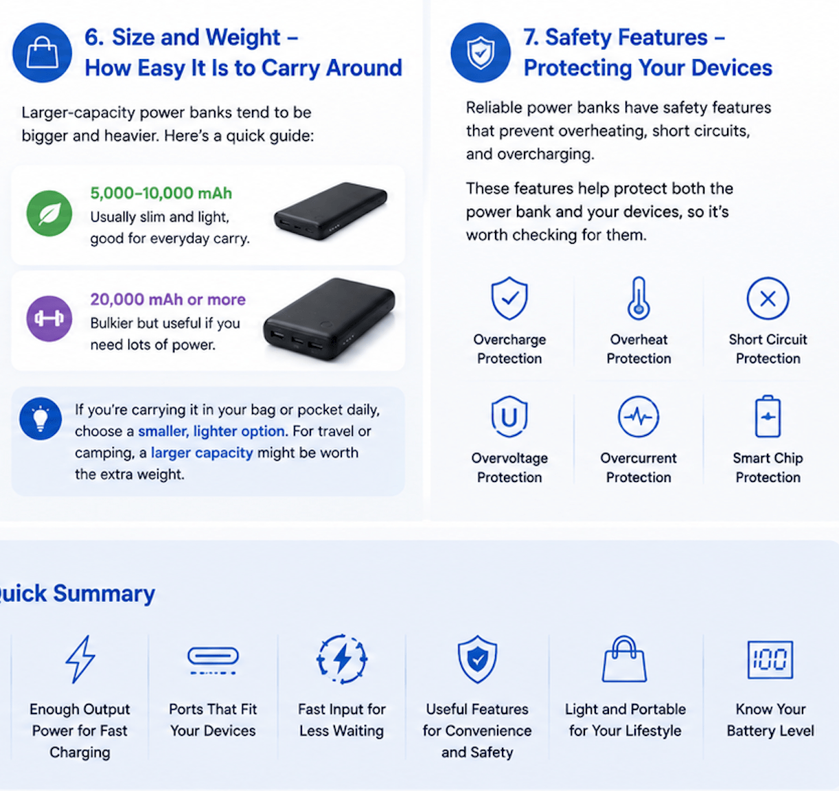 Choosing the Right Power Bank,What the Specs Mean and How to Pick One.here’s a quick guide based on your needs 1 Power banks are a great way to keep your devices charged and ready. By understanding the basics, you can choose the right one for your needs without getting bogged down in tech details.