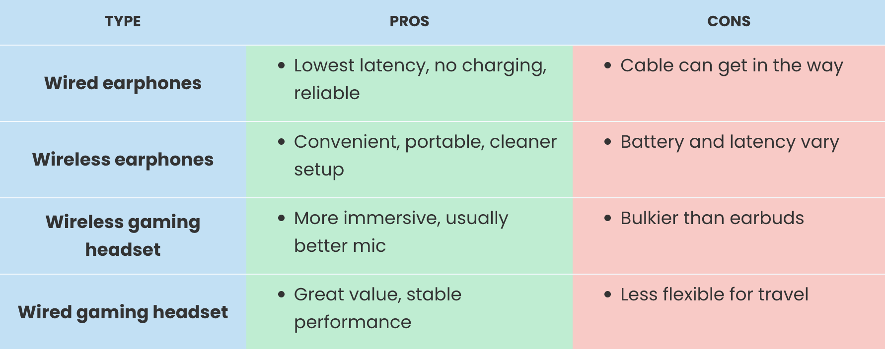 The advantages of wireless headphones over wired headphones