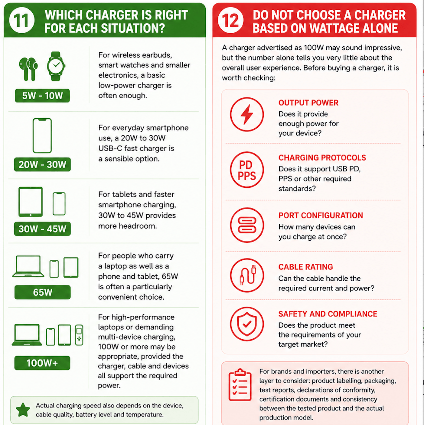 Charger Purchase Guide: Types, Power Ratings, Charging Speeds, USB-C, Cables and Safety Certifications - What do these mean? How should one choose?