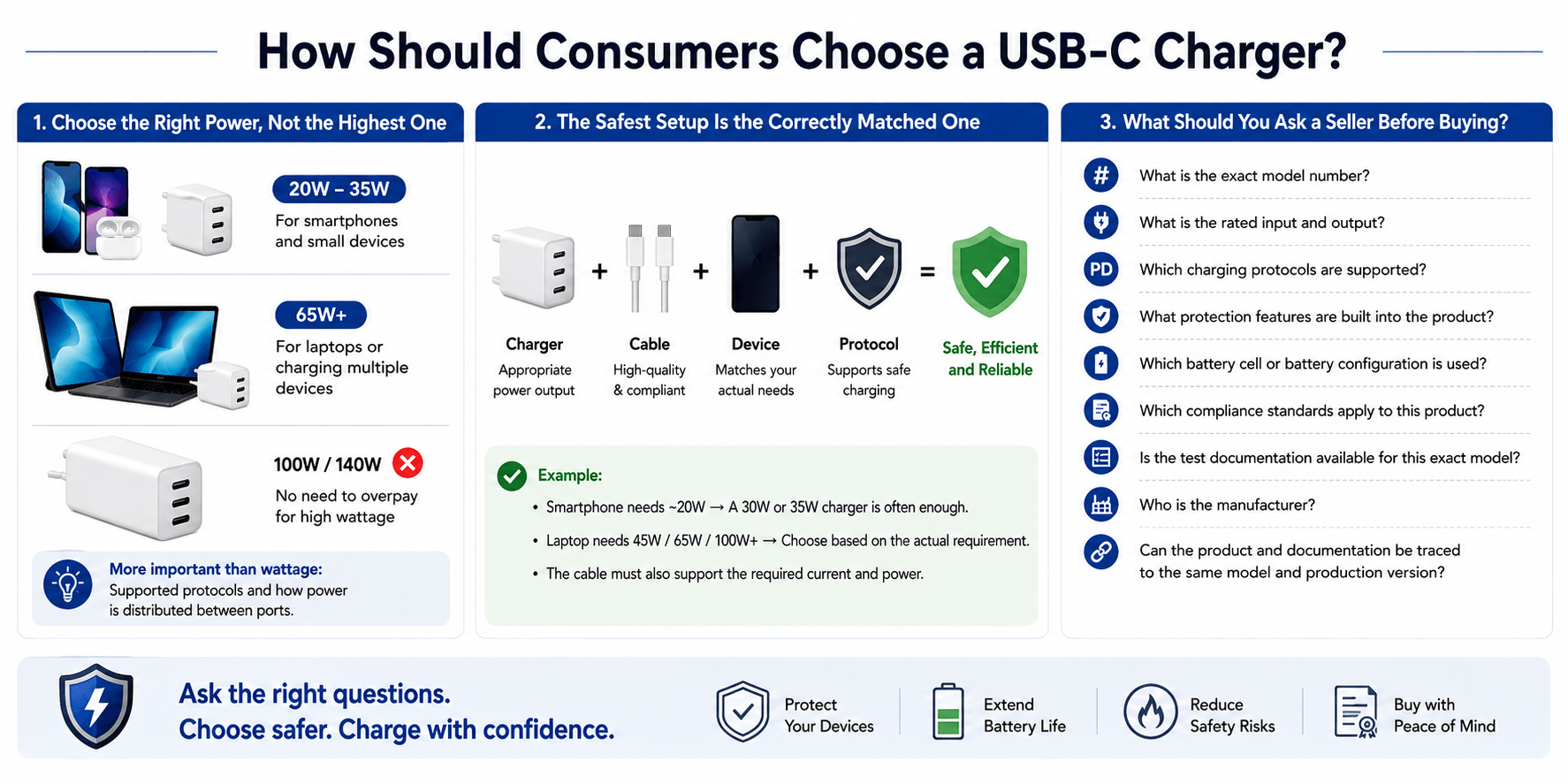 How to find safe and quality-assured power banks and mobile phone accessories?