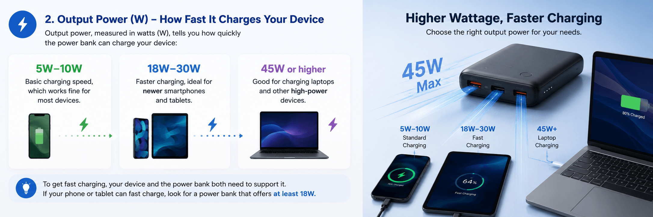 Choosing the Right Power Bank,What the Specs Mean and How to Pick One.here’s a quick guide based on your needs 3 Output Power (W) – How Fast It Charges Your Device